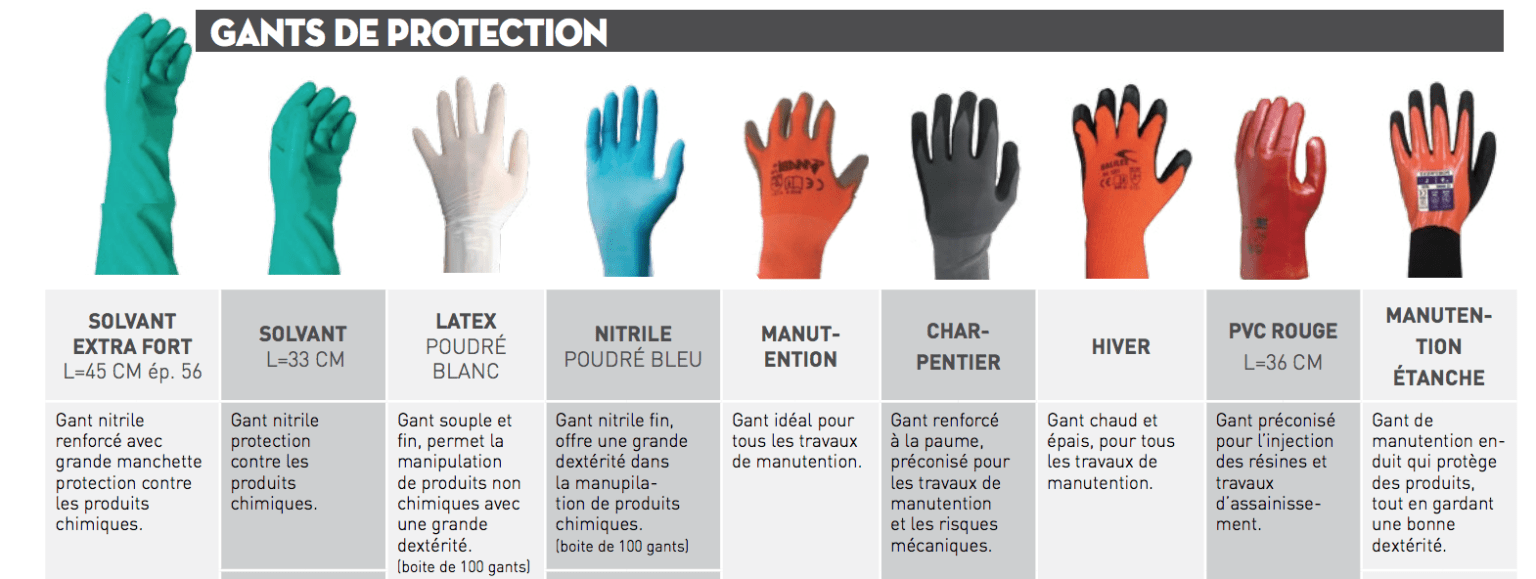 Les Gants Ladoption