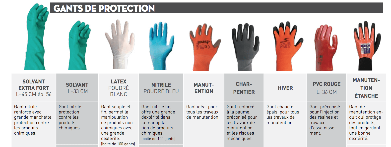 gants protection travaux chantiers