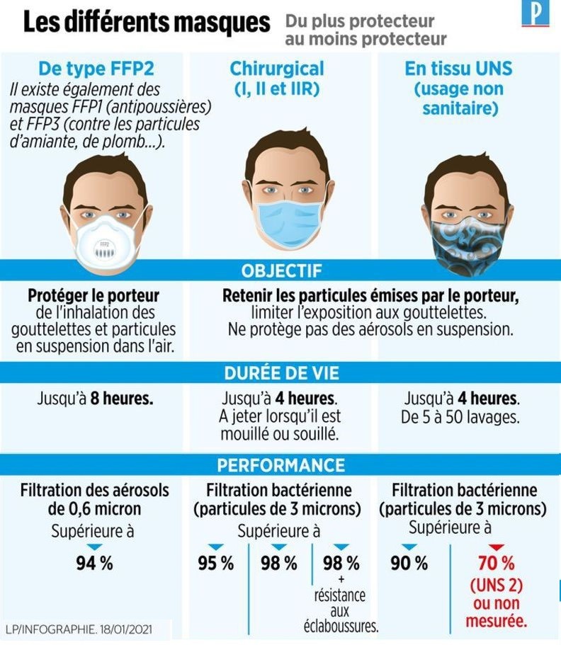 Le port du masque FFP2 obligatoire ? - Mabi