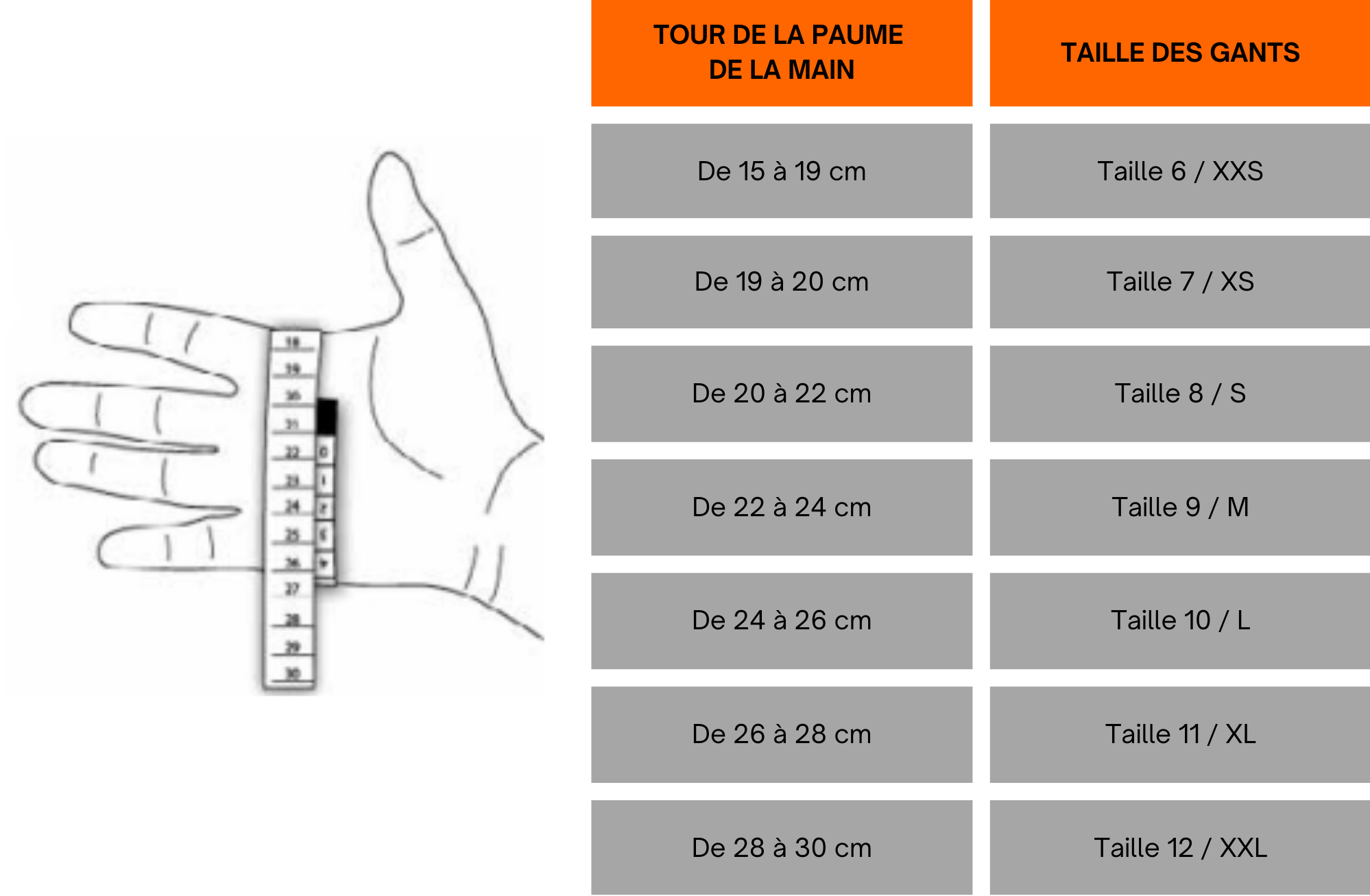 mesurer taille gants de protection