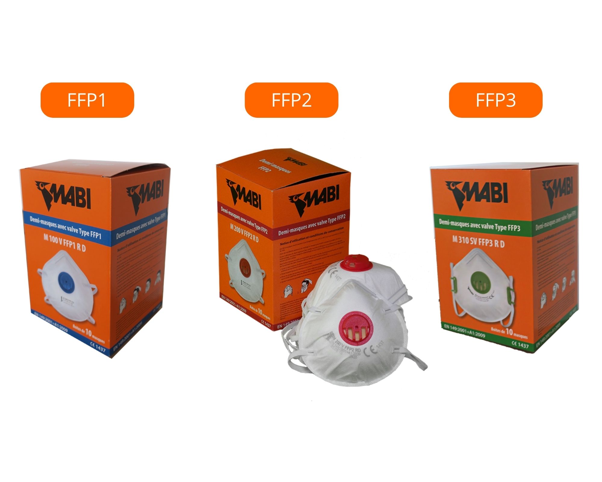 masques de protection FFP1 FFP2 FFP3